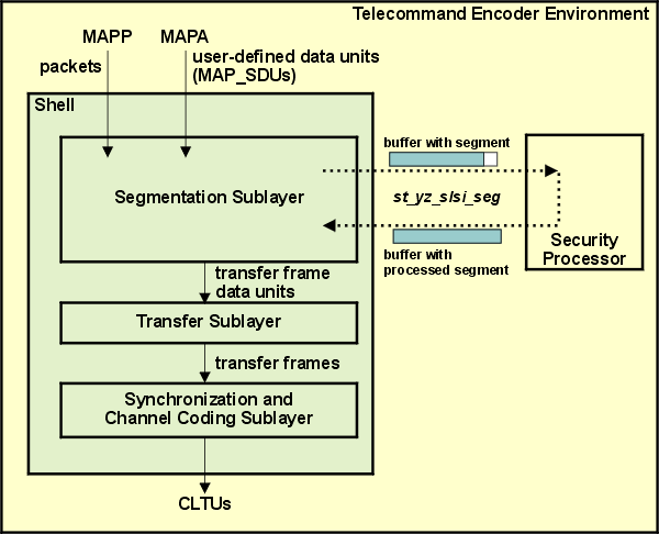 SLSI in Encoder
