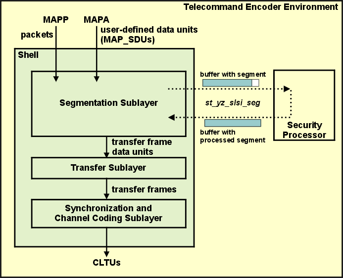 SLSI in Encoder