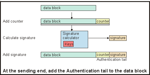 Add Authentication tail