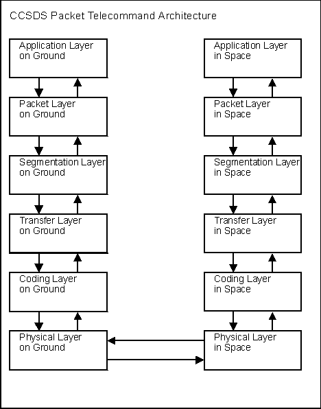 Architecture diagram
